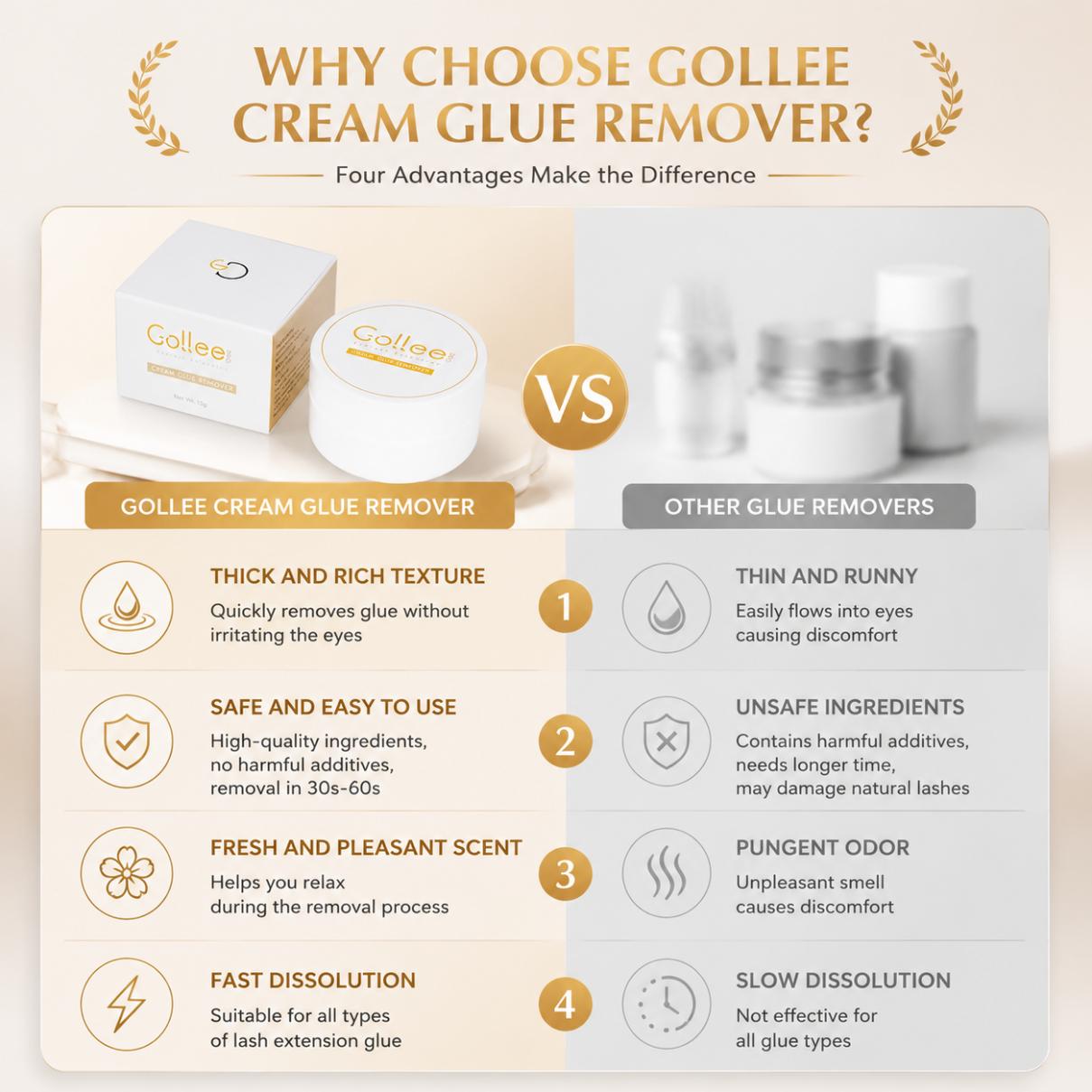 Gollee Peach Smell 15g Wimperl - Lash Removal Cream recensie en prijs