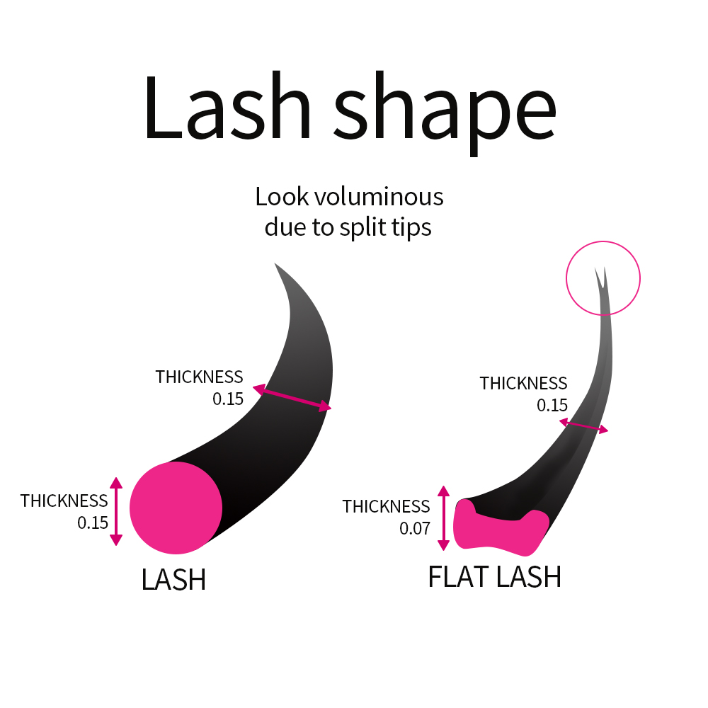 Super Zachte Kasjmier Flat Las - Eyelash Extension Permanent recensie en prijs